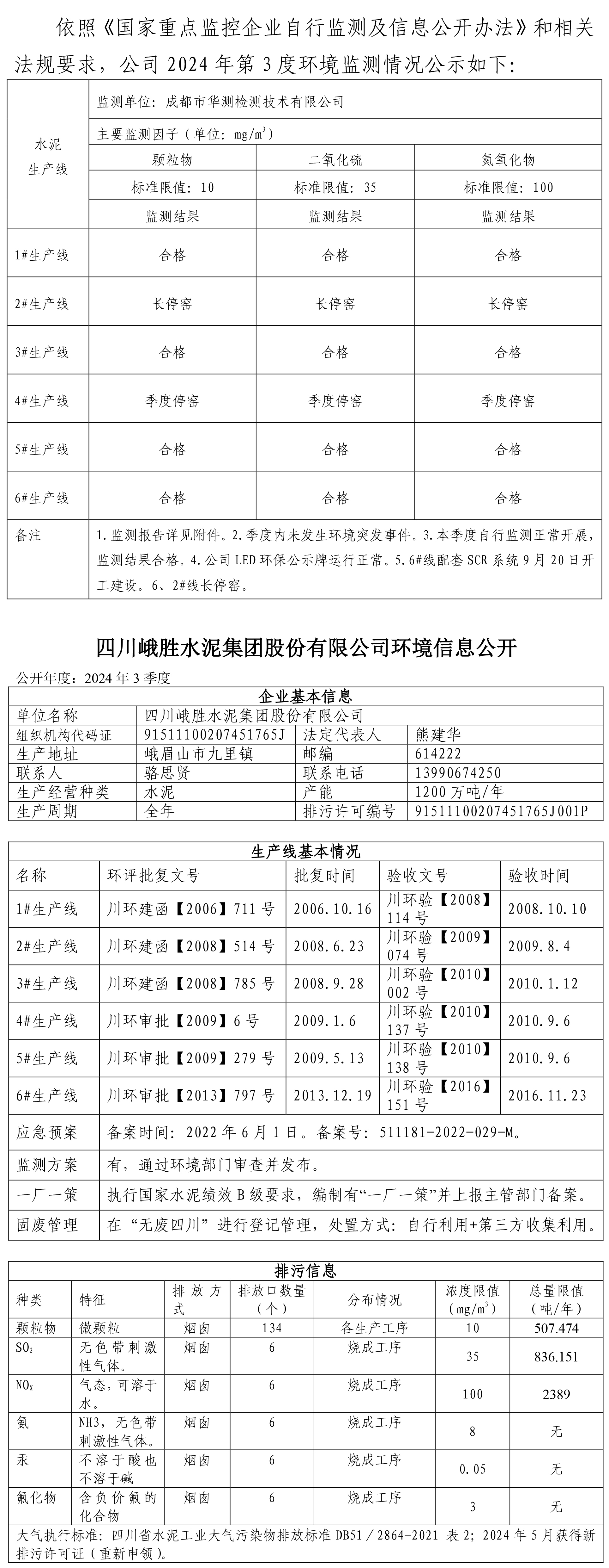 水泥公司环境公示2024年3季度签发稿-1