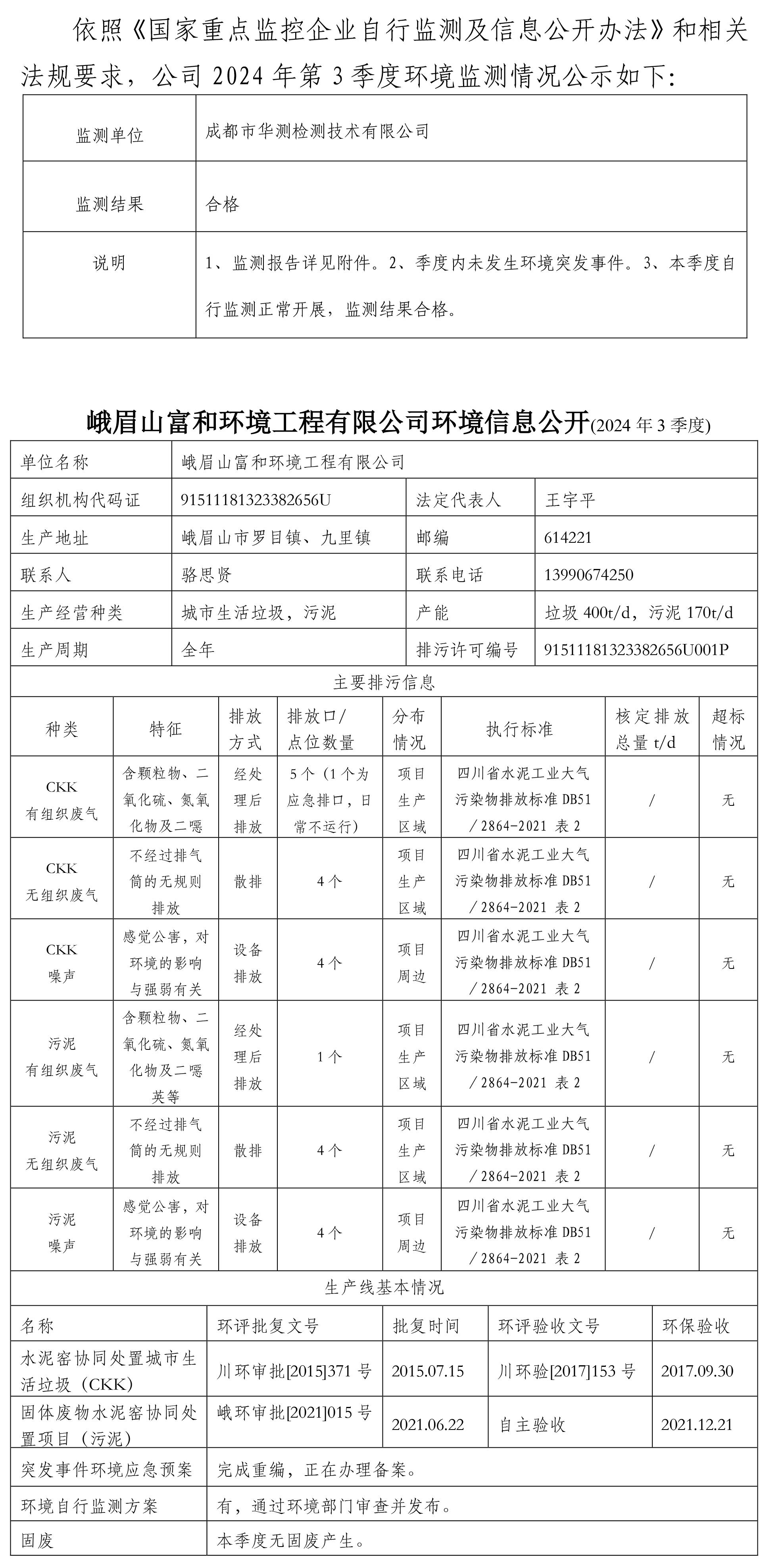 富和环境公示2024年3季度签发稿-1