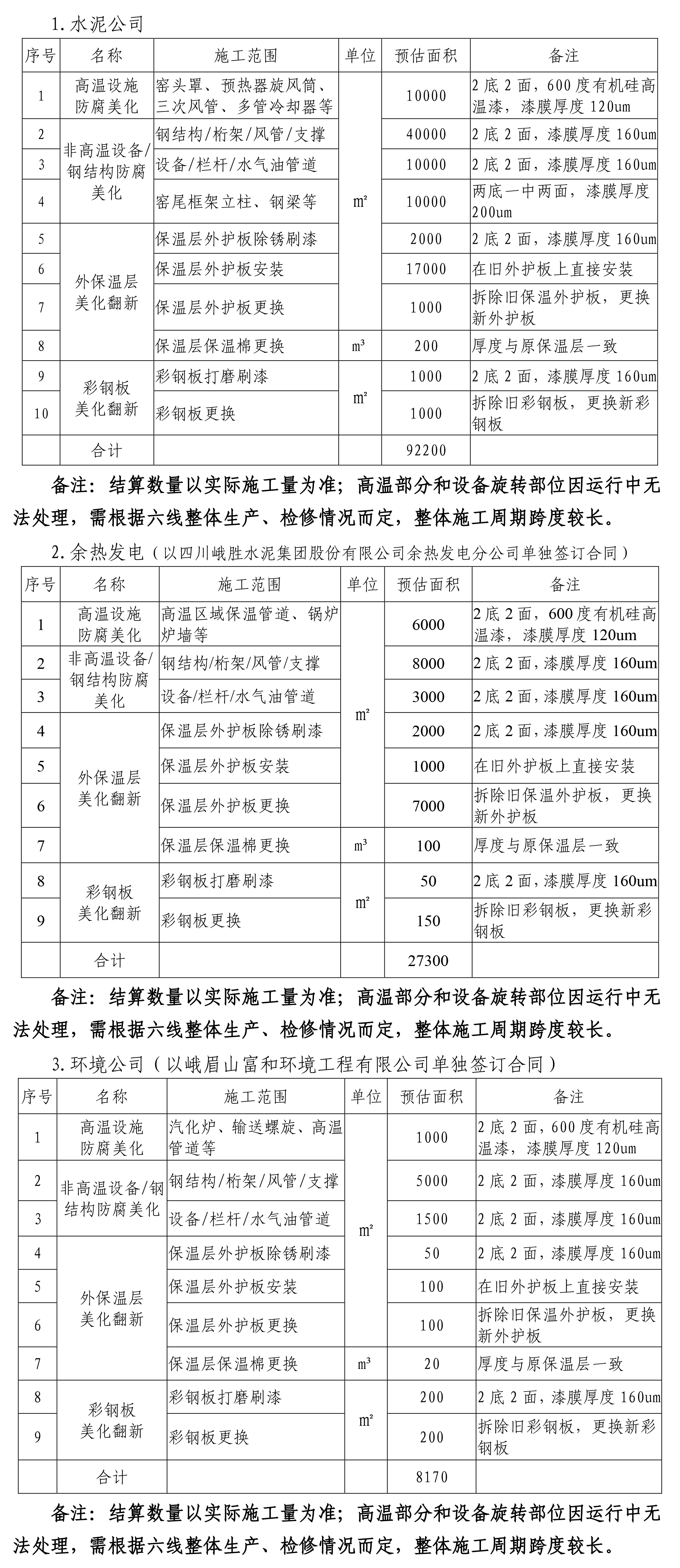 线设备设施防腐美化工程-2 线设备设施防腐美化工程-2