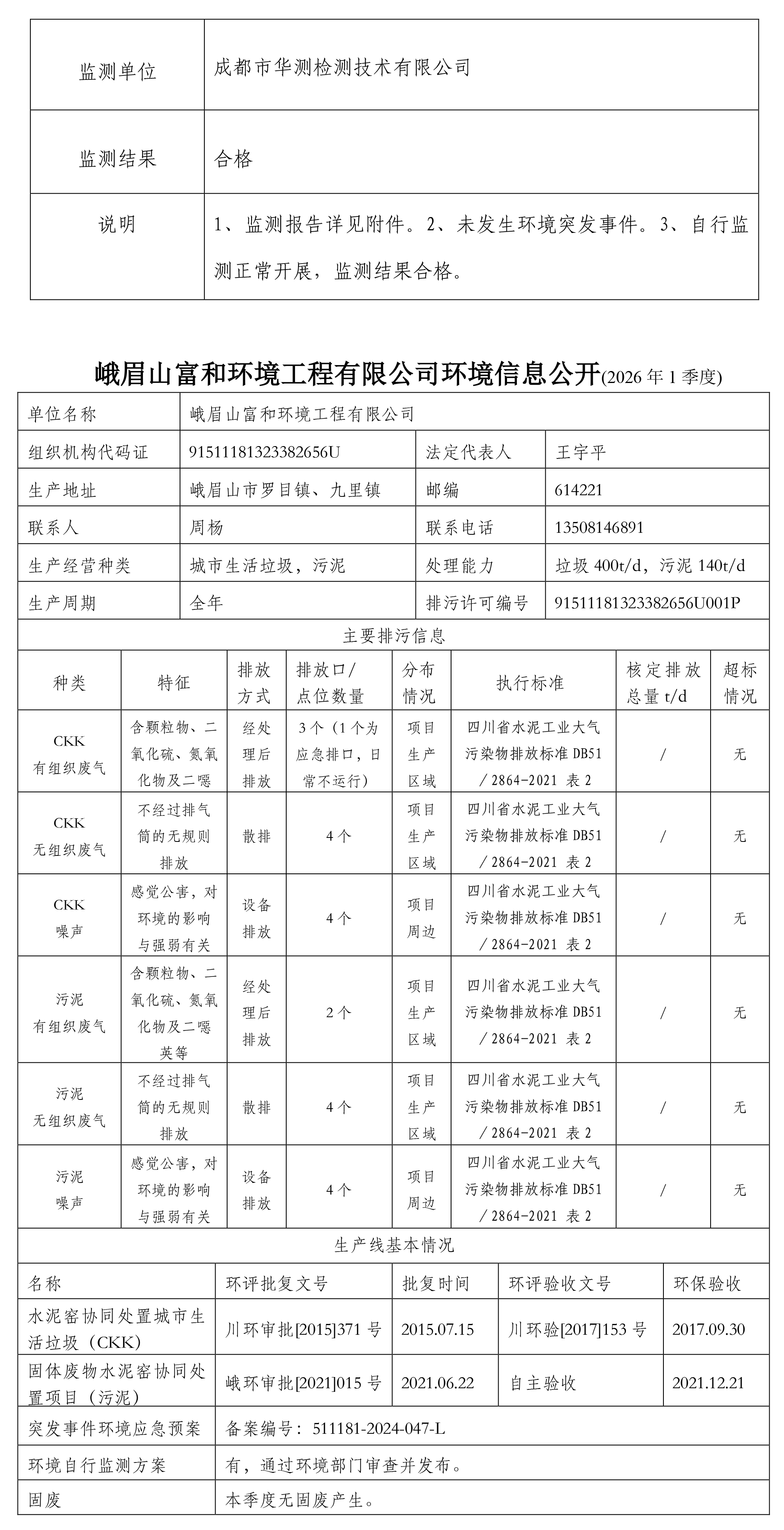 富和环境公司环境公示2026年1季度签发稿-1